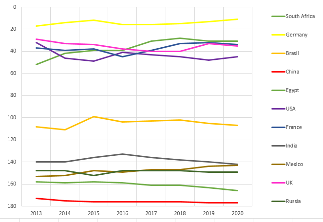 2020 World Press Freedom Index: “Entering A Decisive Decade For ...